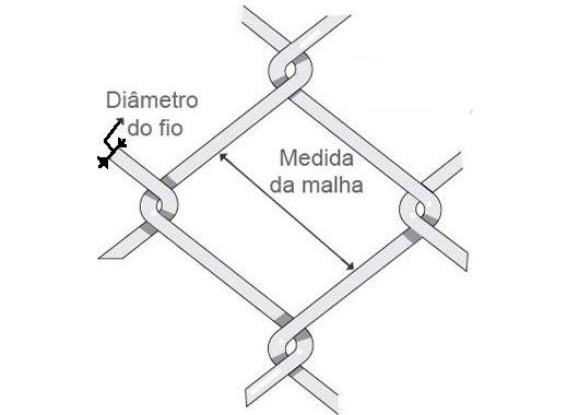 Medida malha de alambrado