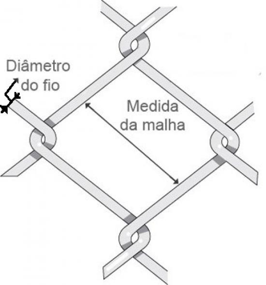 Medida malha de alambrado